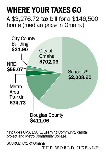 20190724_new_citybudget_graphic1